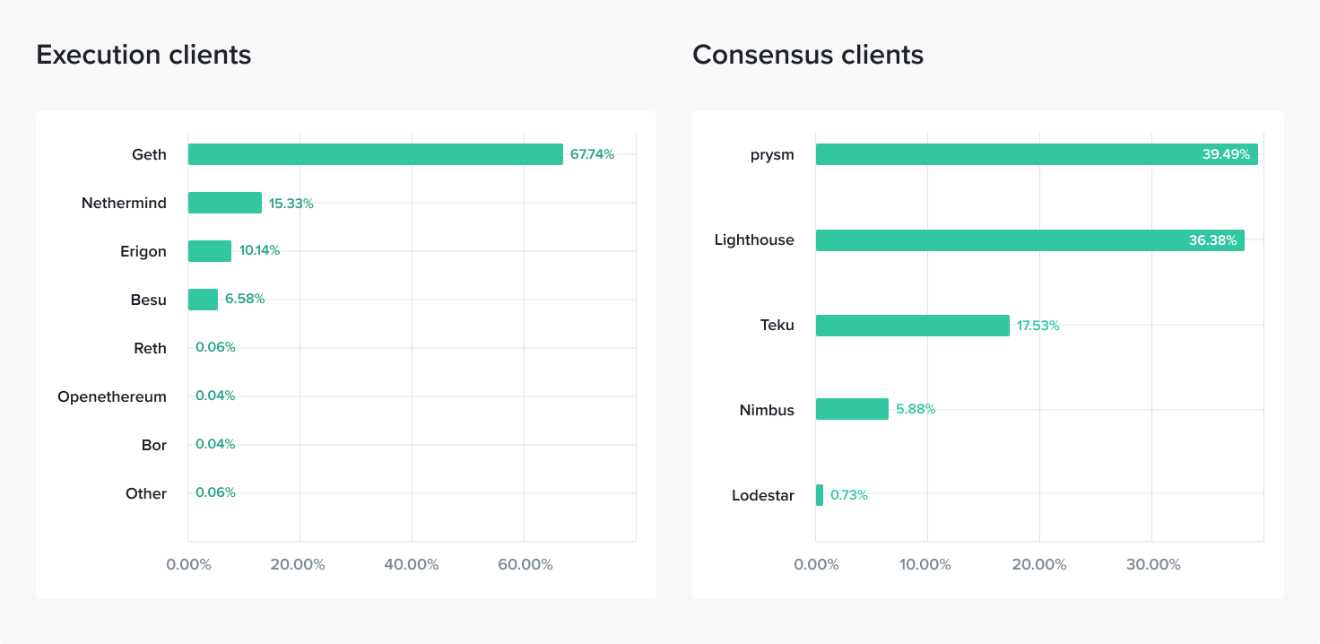 Consensus and execution clients list.png