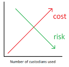 Cost-risk analysis