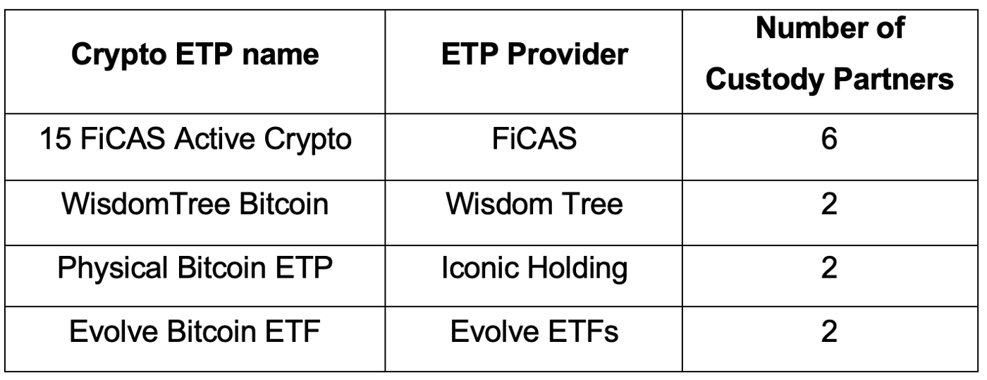 ETP Providers