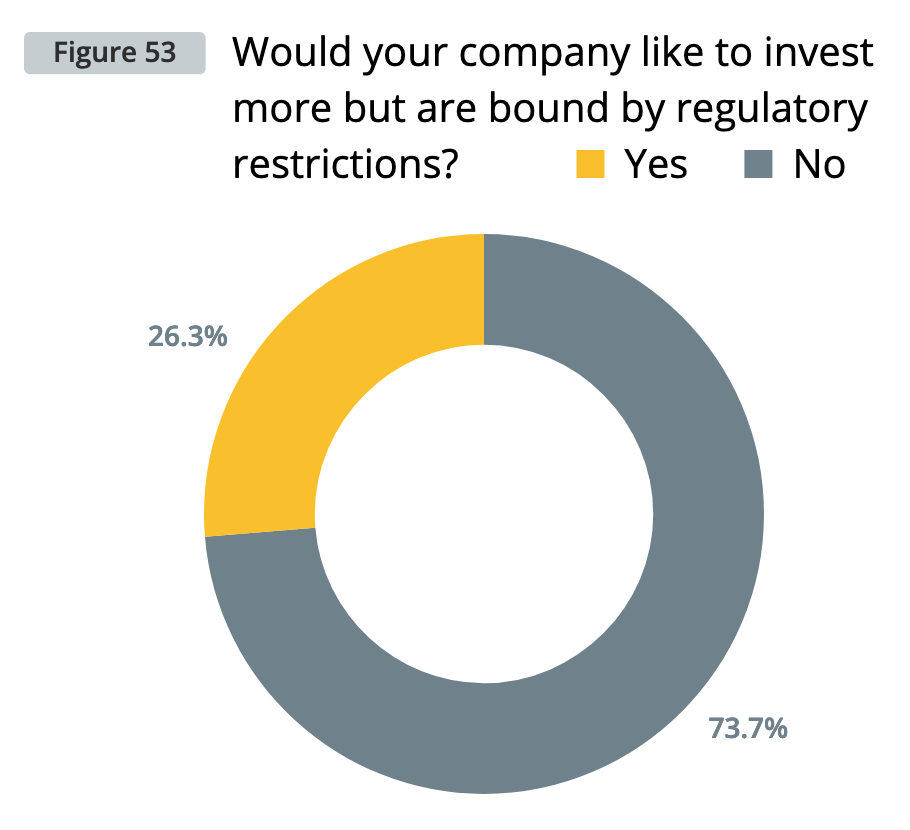 Factors preventing investment in crypto assets