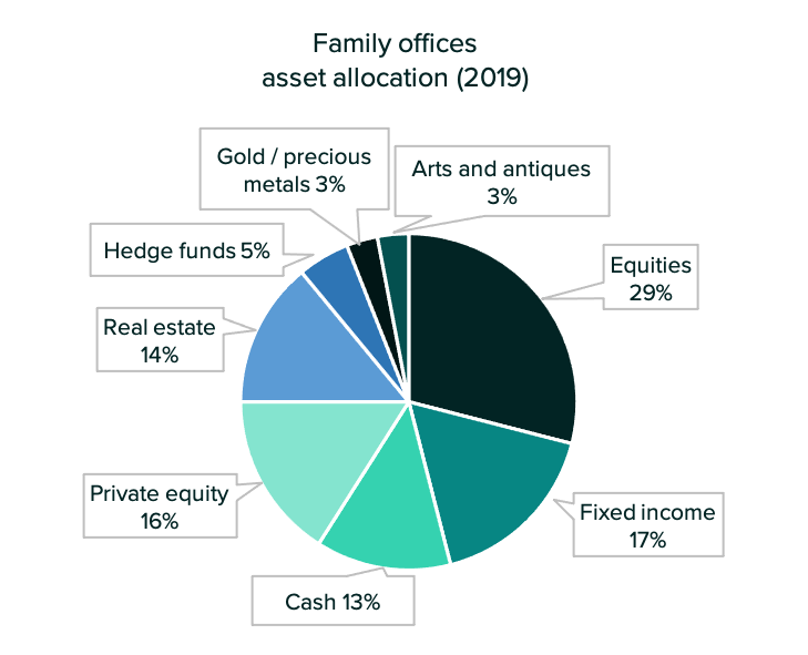 Family Office, Asset Management ou Corretora de Valores? - Aware Investments