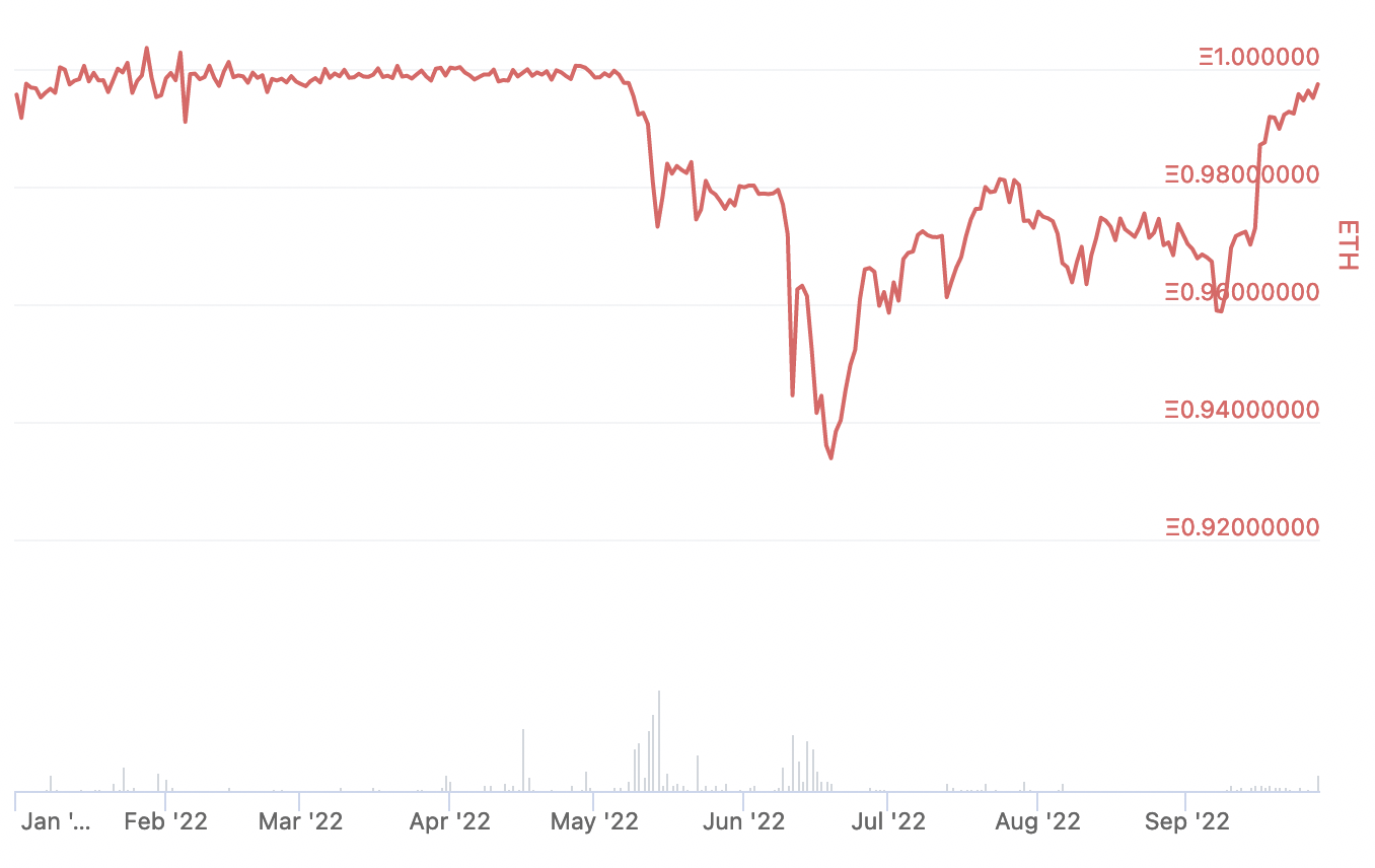 Price-fluctuation-of-ETH-c746463446.png