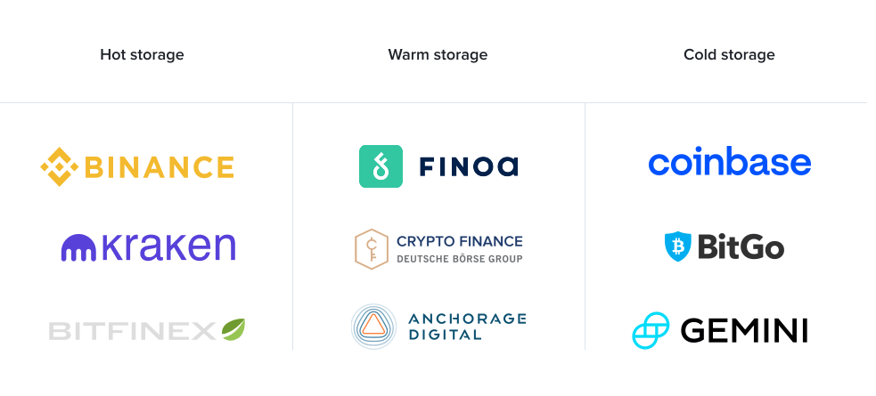 Cryptocurrency storage options: hot storage, warm storage and cold torage