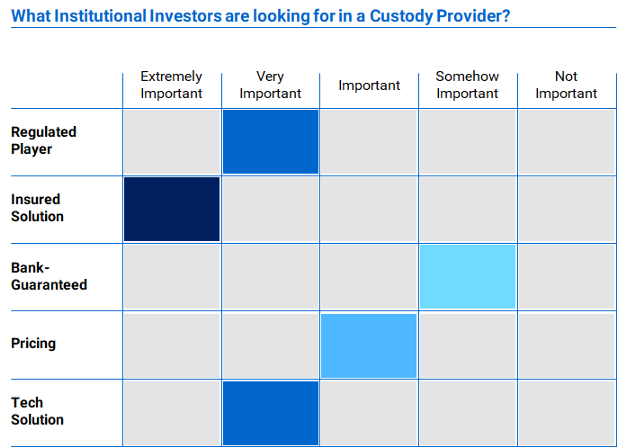 Custody providers